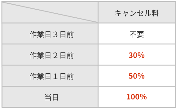 料金 プラン ご自宅向け 整理収納サービス お片付けコンシェルジュ お部屋のお片付け 整理収納の依頼はインブルーム の お片付け コンシェルジュ へ