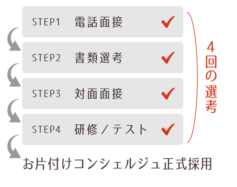 お片付けコンシェルジュについて お片付けコンシェルジュ お部屋のお片付け 整理収納の依頼はインブルーム の お片付けコンシェルジュ へ